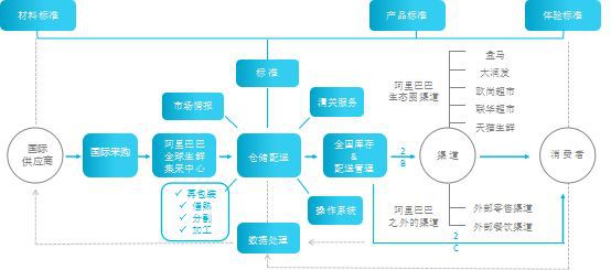 《2019年中國農(nóng)產(chǎn)品電商發(fā)展報(bào)告》回顧 農(nóng)產(chǎn)品B2B電商發(fā)展歷程探析