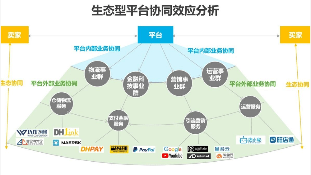 破局與蝶變 2021年中國跨境出口B2B電商行業研究報告——聚焦食品加工通用設備領域