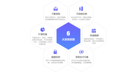 B2B2C新零售智慧電商系統 賦能食品加工通用設備的未來